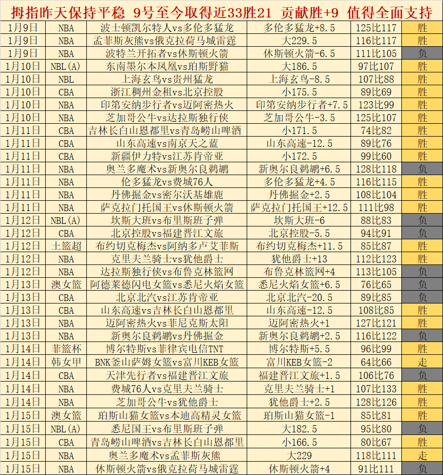 斯卡洛尼期,待德保罗巴,西赛事亮相,皇冠,Crown,皇冠官网,皇冠体育官网,皇冠体育下载,皇冠APP
