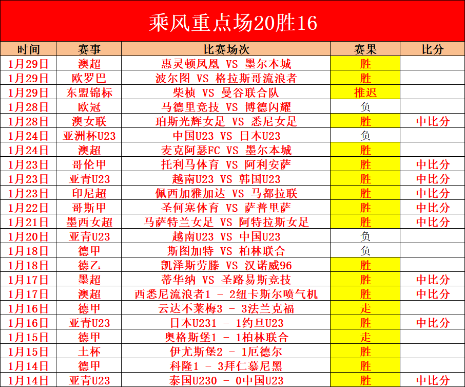 陈国豪高效,砍分助北控,击败首钢,皇冠,Crown,皇冠官网,皇冠体育官网,皇冠体育下载,皇冠APP